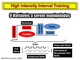 Duração

Trabalho

Intensidade
da Pausa

Intensidade

Modalidade

Séries
# de
Séries
(Buchheit; Laursen, 2013)

Duração das Séries

Pausa
Duração

Tempo entre Séries

Intensidade de
Recuperação entre
Séries

 