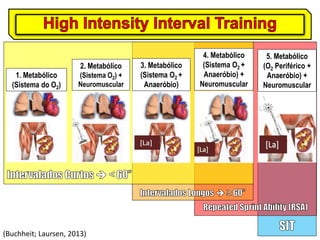 2. Metabólico
1. Metabólico
(Sistema do O2)

(Sistema O2) +
Neuromuscular

(Buchheit; Laursen, 2013)

3. Metabólico
(Sistema O2 +
Anaeróbio)

4. Metabólico
(Sistema O2 +
Anaeróbio) +
Neuromuscular

5. Metabólico
(O2 Periférico +
Anaeróbio) +
Neuromuscular

 