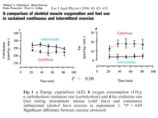 Contínuo
Intervalado

Contínuo

Intervalado

 