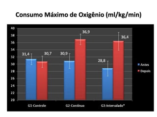 Consumo Máximo de Oxigênio (ml/kg/min)

 