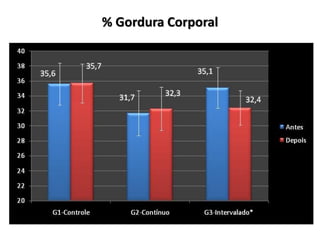 % Gordura Corporal

 