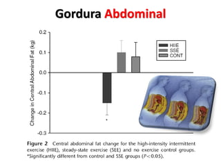 Gordura Abdominal

 