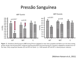 Pressão Sanguínea

(Molmen-Hansen et al., 2011)

 