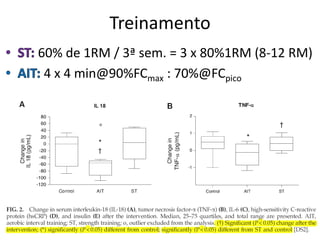 Treinamento
60% de 1RM / 3ª sem. = 3 x 80%1RM (8-12 RM)
4 x 4 min@90%FCmax : 70%@FCpico

 