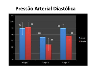 Pressão Arterial Diastólica

 