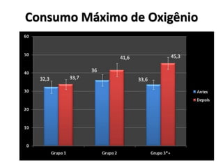 Consumo Máximo de Oxigênio

 