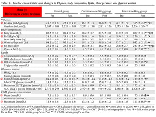 # ou ‡:
Diferenças entre treinos















 