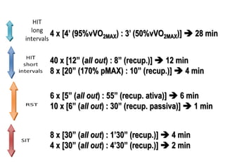 4 x [4’ (95%vVO2MAX) : 3’ (50%vVO2MAX)]  28 min
40 x [12” (all out) : 8” (recup.)]  12 min
8 x [20” (170% pMAX) : 10” (recup.)]  4 min
6 x [5” (all out) : 55” (recup. ativa)]  6 min
10 x [6” (all out) : 30” (recup. passiva)]  1 min

8 x [30” (all out) : 1’30” (recup.)]  4 min
4 x [30” (all out) : 4’30” (recup.)]  2 min

 