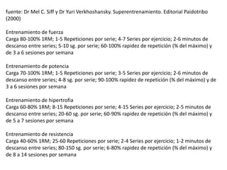 fuente: Dr Mel C. Siff y Dr Yuri Verkhoshansky. Superentrenamiento. Editorial Paidotribo
(2000)
Entrenamiento de fuerza
Carga 80-100% 1RM; 1-5 Repeticiones por serie; 4-7 Series por ejercicio; 2-6 minutos de
descanso entre series; 5-10 sg. por serie; 60-100% rapidez de repetición (% del máximo) y
de 3 a 6 sesiones por semana
Entrenamiento de potencia
Carga 70-100% 1RM; 1-5 Repeticiones por serie; 3-5 Series por ejercicio; 2-6 minutos de
descanso entre series; 4-8 sg. por serie; 90-100% rapidez de repetición (% del máximo) y de
3 a 6 sesiones por semana
Entrenamiento de hipertrofia
Carga 60-80% 1RM; 8-15 Repeticiones por serie; 4-15 Series por ejercicio; 2-5 minutos de
descanso entre series; 20-60 sg. por serie; 60-90% rapidez de repetición (% del máximo) y
de 5 a 7 sesiones por semana
Entrenamiento de resistencia
Carga 40-60% 1RM; 25-60 Repeticiones por serie; 2-4 Series por ejercicio; 1-2 minutos de
descanso entre series; 80-150 sg. por serie; 6-80% rapidez de repetición (% del máximo) y
de 8 a 14 sesiones por semana
 