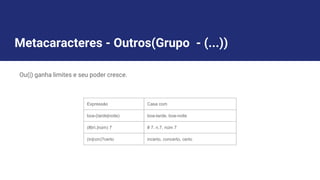 Metacaracteres - Outros(Grupo - (...))
Ou(|) ganha limites e seu poder cresce.
Expressão Casa com
boa-(tarde|noite) boa-tarde, boa-noite
(#|n.|núm) 7 # 7, n.7, núm 7
(in|con)?certo incerto, concerto, certo
 