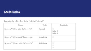 Multilinha
Exemplo : $a = $b = $c = "linha 1nlinha 2nlinha 3";
Regex Estilo Resultado
$a =~ s/^.*/!!/g ; print "$an-------n"; Normal !!
linha 2
linha 3
$b =~ s/^.*/!!/gs; print "$bn-------n"; Uma linha !!
$c =~ s/^.*/!!/gm; print "$cn-------n"; Multilinha !!
!!
!!
 