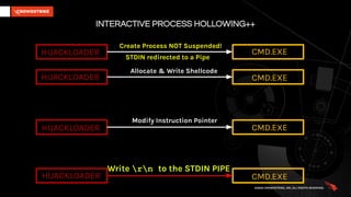 HijackLoader Evolution: Interactive Process Hollowing | PDF