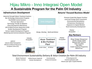 Hijau Mikro - Inno Integrasi Open Model
            A Sustainable Program for the Palm Oil Industry
Infrastructure Development                                                                  Returns’ Focused Business Model
Industrial Strength Waste Treatment Systems
   Bio-Technology Enhancement Program                                                                Premium Grade Bio-Organic Fertilizer
         PLC/SCADA Control Systems                                                                    Local and Foreign Direct Investment
             Precision Agriculture                             Inno Integrasi                             Environmental Remediation
      Technology Transfer & Adoption                                                                      Entrepreneur Development
       Clean Development Mechanism                                                                       Expansion to Capital Markets
   UN Certified Emission Reductions (CER)                                                               Rural Community Development
        Vendor Development Program
                                                                                                              Partner
   Human Capital Development Program                                                                         Ecosystem
 Marketing and Commercialization Program                Design, Develop, Build and Deliver

                                                                                                             Key Partners
                                         Industry                                             Partner
                                        Ecosystem             Waste Treatment                Ecosystem          Wings Strategic Management
            UNFCCC                                                                                                 Climate Change Capital
 Industry-Wide Participation
                                                                & Bio-Fertilizer                                   Malaysia Debt Ventures
                                                                                                                       Axile Consulting
 Ministry of Natural Resources                                       Plant                                               Hijau Mikro
     European Union (EU)                                                                                        Cradle Investment Programme
                                                            Create Value   & Deliver
                                                                                                                         BiotechCorp




              Total Environment Sustainability Delivery & Value Creation for Palm Oil Industry
                    Waste Treatment        Skilled Human Capital &      Environmental                    IP Development &
                    Delivery Services        Vendor Development       Products & Solution             Commercialization with
                                                                                                Industry Spin-offs in Capital Markets
 