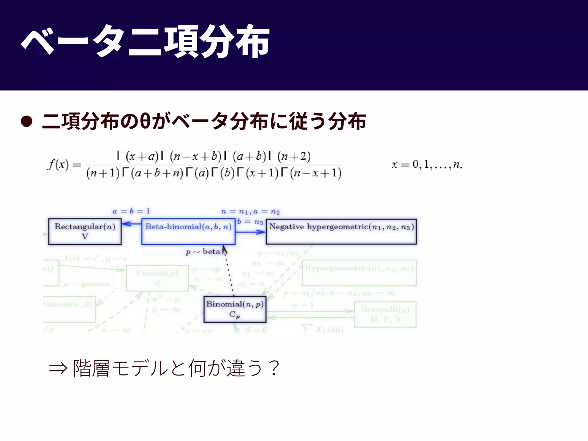 Slide 30