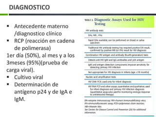 DIAGNOSTICO
 Antecedente materno
/diagnostico clínico
 RCP (reacción en cadena
de polimerasa)
1er día (50%), al mes y a los
3meses (95%)(prueba de
carga viral).
 Cultivo viral
 Determinación de
antígeno p24 y de IgA e
IgM.
 