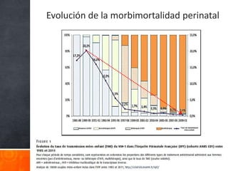 Evolución de la morbimortalidad perinatal
 