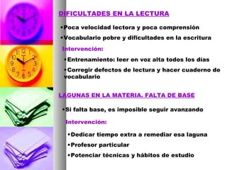 DIFICULTADES EN LA LECTURA Poca velocidad lectora y poca comprensión Vocabulario pobre y dificultades en la escritura Intervención: Entrenamiento: leer en voz alta todos los días Corregir defectos de lectura y hacer cuaderno de vocabulario LAGUNAS EN LA MATERIA. FALTA DE BASE Si falta base, es imposible seguir avanzando Intervención: Dedicar tiempo extra a remediar esa laguna Profesor particular Potenciar técnicas y hábitos de estudio 