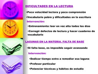 DIFICULTADES EN LA LECTURA Poca velocidad lectora y poca comprensión Vocabulario pobre y dificultades en la escritura Intervención: Entrenamiento: leer en voz alta todos los días Corregir defectos de lectura y hacer cuaderno de vocabulario LAGUNAS EN LA MATERIA. FALTA DE BASE Si falta base, es imposible seguir avanzando Intervención: Dedicar tiempo extra a remediar esa laguna Profesor particular Potenciar técnicas y hábitos de estudio 