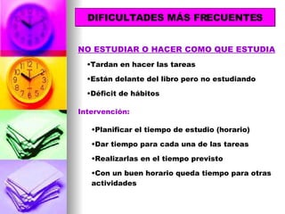 DIFICULTADES MÁS FRECUENTES NO ESTUDIAR O HACER COMO QUE ESTUDIA Tardan en hacer las tareas Están delante del libro pero no estudiando Déficit de hábitos Intervención: Planificar el tiempo de estudio (horario) Dar tiempo para cada una de las tareas Realizarlas en el tiempo previsto Con un buen horario queda tiempo para otras actividades 