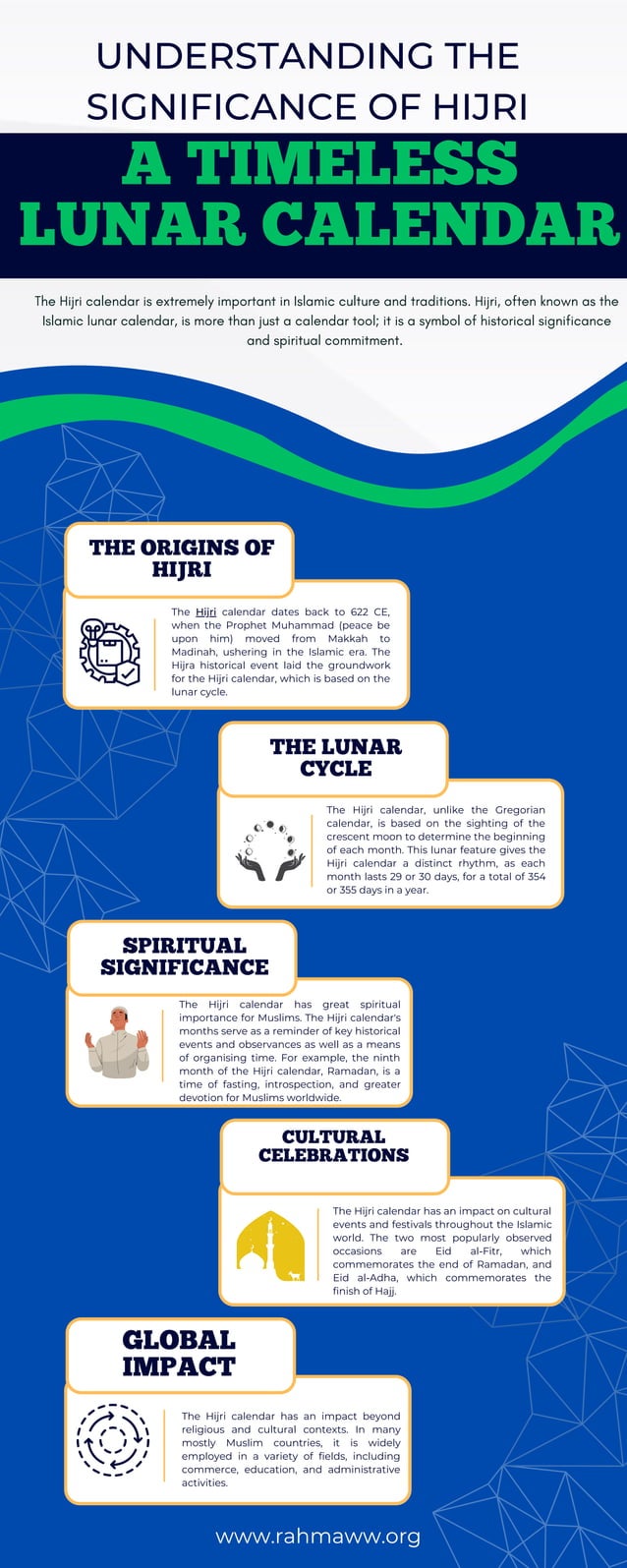 Understanding the Significance of Hijri: A Timeless Lunar Calendar  PDF
