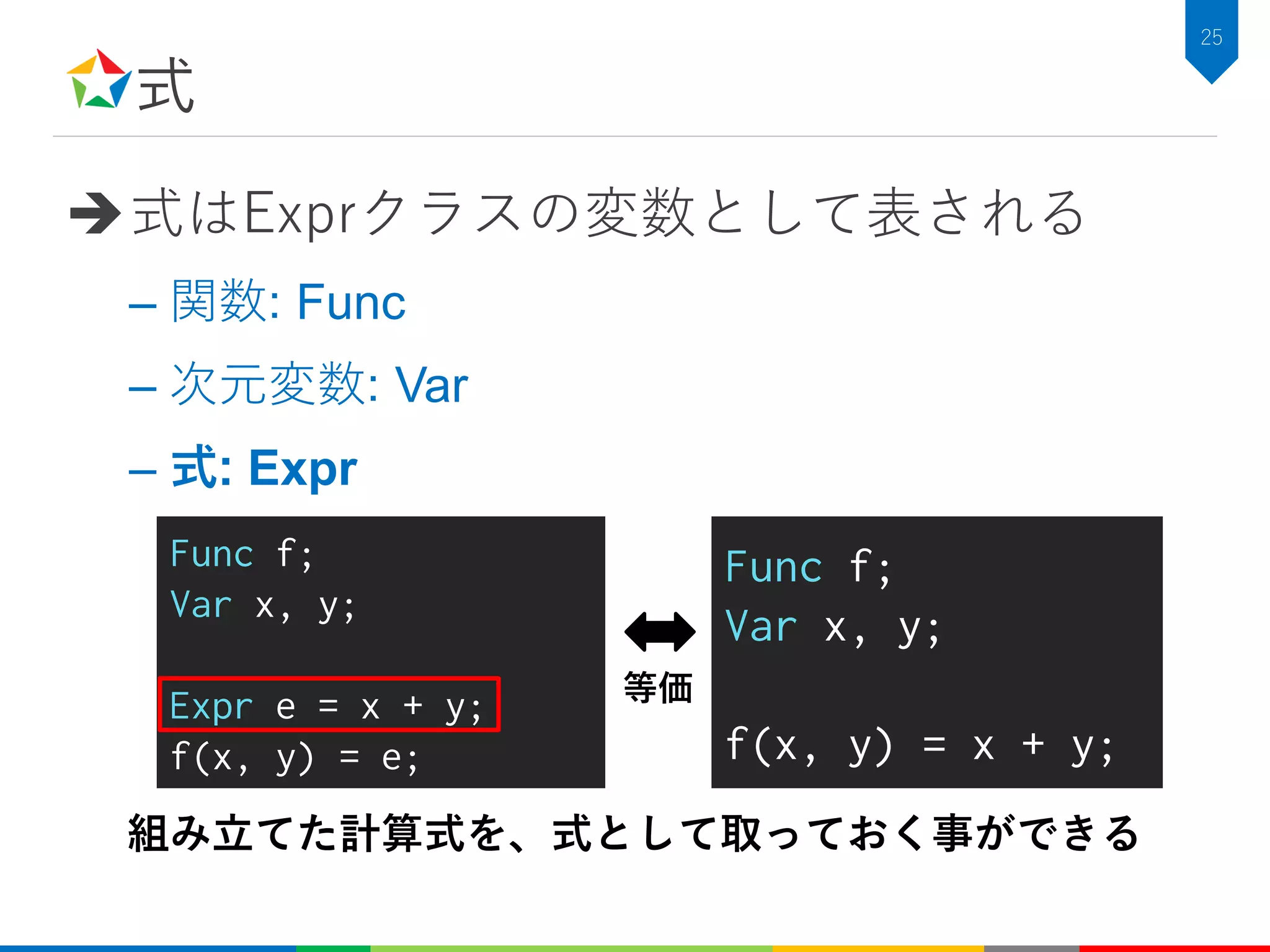 式
式はExprクラスの変数として表される
– 関数: Func
– 次元変数: Var
– 式: Expr
25
組み立てた計算式を、式として取っておく事ができる
Func f;
Var x, y;
Expr e = x + y;
f(x, y) = e;
Func f;
Var x, y;
f(x, y) = x + y;
等価
 