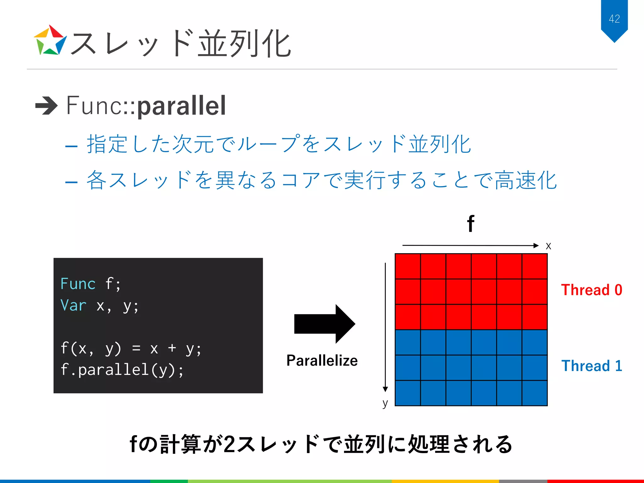 スレッド並列化
 Func::parallel
– 指定した次元でループをスレッド並列化
– 各スレッドを異なるコアで実行することで高速化
42
Func f;
Var x, y;
f(x, y) = x + y;
f.parallel(y);
Thread 0
Thread 1
x
y
f
Parallelize
fの計算が2スレッドで並列に処理される
 