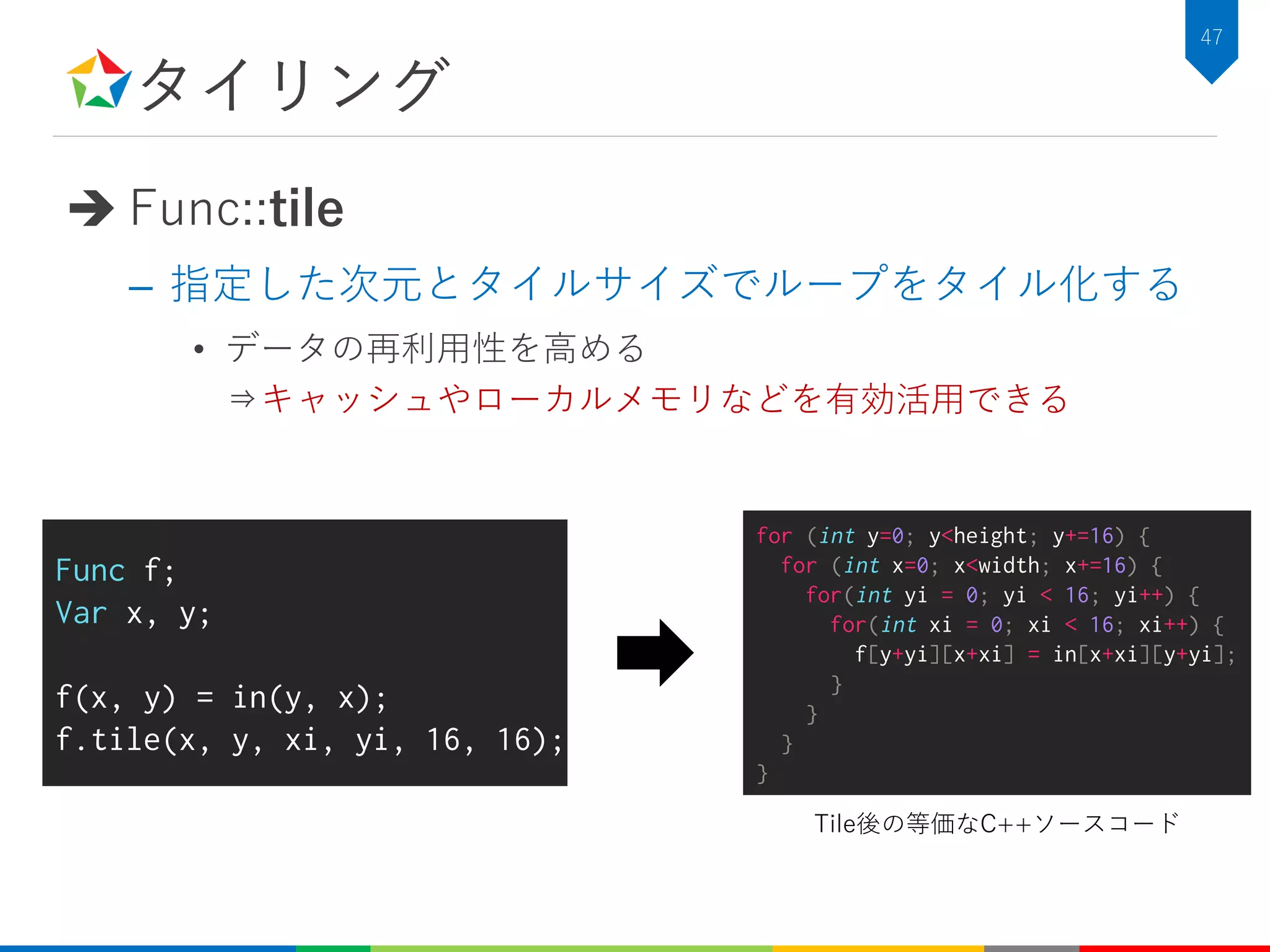 タイリング
 Func::tile
– 指定した次元とタイルサイズでループをタイル化する
• データの再利用性を高める
⇒キャッシュやローカルメモリなどを有効活用できる
47
Func f;
Var x, y;
f(x, y) = in(y, x);
f.tile(x, y, xi, yi, 16, 16);
for (int y=0; y<height; y+=16) {
for (int x=0; x<width; x+=16) {
for(int yi = 0; yi < 16; yi++) {
for(int xi = 0; xi < 16; xi++) {
f[y+yi][x+xi] = in[x+xi][y+yi];
}
}
}
}
Tile後の等価なC++ソースコード
 