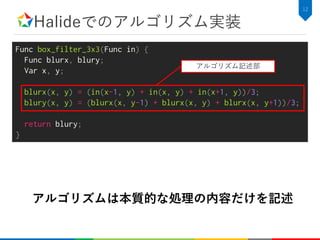 Halideでのアルゴリズム実装
12
Func box_filter_3x3(Func in) {
Func blurx, blury;
Var x, y;
blurx(x, y) = (in(x-1, y) + in(x, y) + in(x+1, y))/3;
blury(x, y) = (blurx(x, y-1) + blurx(x, y) + blurx(x, y+1))/3;
return blury;
}
アルゴリズム記述部
アルゴリズムは本質的な処理の内容だけを記述
 