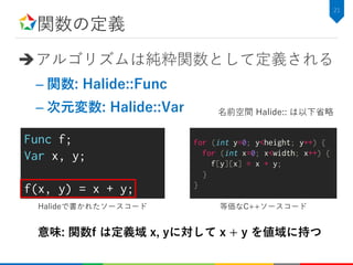 関数の定義
アルゴリズムは純粋関数として定義される
– 関数: Halide::Func
– 次元変数: Halide::Var
21
Func f;
Var x, y;
f(x, y) = x + y;
意味: 関数f は定義域 x, yに対して x + y を値域に持つ
名前空間 Halide:: は以下省略
for (int y=0; y<height; y++) {
for (int x=0; x<width; x++) {
f[y][x] = x + y;
}
}
等価なC++ソースコードHalideで書かれたソースコード
 