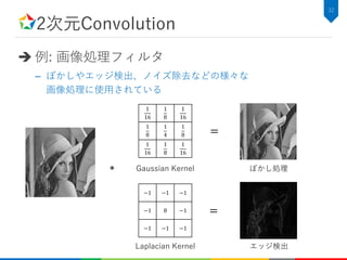 2次元Convolution
32
 例: 画像処理フィルタ
– ぼかしやエッジ検出、ノイズ除去などの様々な
画像処理に使用されている
1
16
1
8
1
16
1
8
1
4
1
8
1
16
1
8
1
16
−1 −1 −1
−1 8 −1
−1 −1 −1
=
∗
=
Gaussian Kernel
Laplacian Kernel
ぼかし処理
エッジ検出
 