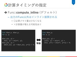 計算タイミングの指定
 Func::compute_inline (デフォルト)
– 出力のFunc以外はインライン展開される
• 〇必要メモリ量は少なくなる
• ×計算量が増える可能性あり
39
等価
Func blur_x, blur_y;
Var x, y;
blur_x(x, y) =
in(x, y) + in(x+1, y);
blur_y(x, y) =
(blur_x(x, y) + blur_x(x, y+1)) / 4;
Func blur_y;
Var x, y;
blur_y(x, y) =
(in(x, y) + in(x+1, y) +
in(x, y+1) + in(x+1, y+1)) / 4;
 