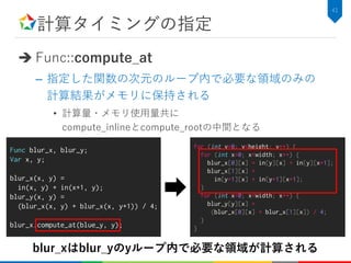 計算タイミングの指定
 Func::compute_at
– 指定した関数の次元のループ内で必要な領域のみの
計算結果がメモリに保持される
• 計算量・メモリ使用量共に
compute_inlineとcompute_rootの中間となる
41
blur_xはblur_yのyループ内で必要な領域が計算される
for (int y=0; y<height; y++) {
for (int x=0; x<width; x++) {
blur_x[0][x] = in[y][x] + in[y][x+1];
blur_x[1][x] =
in[y+1][x] + in[y+1][x+1];
}
for (int x=0; x<width; x++) {
blur_y[y][x] =
(blur_x[0][x] + blur_x[1][x]) / 4;
}
}
Func blur_x, blur_y;
Var x, y;
blur_x(x, y) =
in(x, y) + in(x+1, y);
blur_y(x, y) =
(blur_x(x, y) + blur_x(x, y+1)) / 4;
blur_x.compute_at(blue_y, y);
 