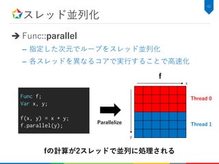 スレッド並列化
 Func::parallel
– 指定した次元でループをスレッド並列化
– 各スレッドを異なるコアで実行することで高速化
42
Func f;
Var x, y;
f(x, y) = x + y;
f.parallel(y);
Thread 0
Thread 1
x
y
f
Parallelize
fの計算が2スレッドで並列に処理される
 