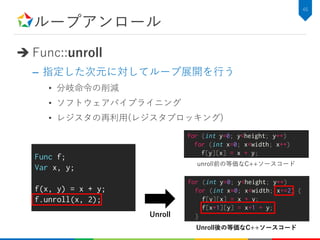 ループアンロール
 Func::unroll
– 指定した次元に対してループ展開を行う
• 分岐命令の削減
• ソフトウェアパイプライニング
• レジスタの再利用(レジスタブロッキング)
46
Func f;
Var x, y;
f(x, y) = x + y;
f.unroll(x, 2);
for (int y=0; y<height; y++)
for (int x=0; x<width; x+=2) {
f[y][x] = x + y;
f[x+1][y] = x+1 + y;
}
for (int y=0; y<height; y++)
for (int x=0; x<width; x++)
f[y][x] = x + y;
unroll前の等価なC++ソースコード
Unroll後の等価なC++ソースコード
Unroll
 