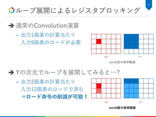 ループ展開によるレジスタブロッキング
53
 通常のConvolution演算
– 出力1画素の計算当たり
入力9画素のロードが必要
 Yの次元でループを展開してみると…?
– 出力2画素の計算当たり
入力12画素のロードで済む
⇒ロード命令の削減が可能！
dst src
dst src
unroll前の参照範囲
unroll後の参照範囲
 