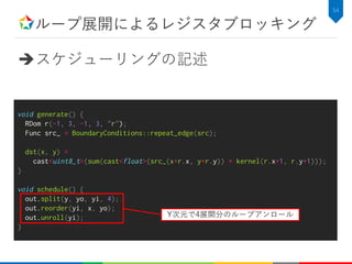 ループ展開によるレジスタブロッキング
54
スケジューリングの記述
void generate() {
RDom r(-1, 3, -1, 3, "r");
Func src_ = BoundaryConditions::repeat_edge(src);
dst(x, y) =
cast<uint8_t>(sum(cast<float>(src_(x+r.x, y+r.y)) * kernel(r.x+1, r.y+1)));
}
void schedule() {
out.split(y, yo, yi, 4);
out.reorder(yi, x, yo);
out.unroll(yi);
}
Y次元で4展開分のループアンロール
 