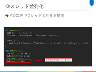 スレッド並列化
 Yの次元でスレッド並列化を適用
56
void generate() {
RDom r(-1, 3, -1, 3, "r");
Func src_ = BoundaryConditions::repeat_edge(src);
dst(x, y) =
cast<uint8_t>(sum(cast<float>(src_(x+r.x, y+r.y)) * kernel(r.x+1, r.y+1)));
}
void schedule() {
out.split(y, yo, yi, 4);
out.reorder(yi, x, yo);
out.unroll(yi);
out.parallel(yo);
}
Yの次元でスレッド並列化
 