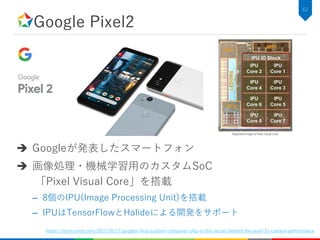 Google Pixel2
62
 Googleが発表したスマートフォン
 画像処理・機械学習用のカスタムSoC
「Pixel Visual Core」を搭載
– 8個のIPU(Image Processing Unit)を搭載
– IPUはTensorFlowとHalideによる開発をサポート
https://techcrunch.com/2017/10/17/googles-first-custom-consumer-chip-is-the-secret-behind-the-pixel-2s-camera-performance
 