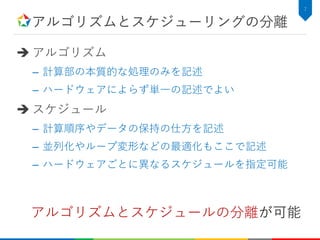 アルゴリズムとスケジューリングの分離
 アルゴリズム
– 計算部の本質的な処理のみを記述
– ハードウェアによらず単一の記述でよい
 スケジュール
– 計算順序やデータの保持の仕方を記述
– 並列化やループ変形などの最適化もここで記述
– ハードウェアごとに異なるスケジュールを指定可能
7
アルゴリズムとスケジュールの分離が可能
 