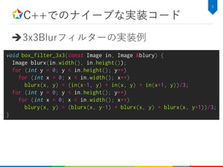 C++でのナイーブな実装コード
3x3Blurフィルターの実装例
8
void box_filter_3x3(const Image in, Image &blury) {
Image blurx(in.width(), in.height());
for (int y = 0; y < in.height(); y++)
for (int x = 0; x < in.width(); x++)
blurx(x, y) = (in(x-1, y) + in(x, y) + in(x+1, y))/3;
for (int y = 0; y < in.height(); y++)
for (int x = 0; x < in.width(); x++)
blury(x, y) = (blurx(x, y-1) + blurx(x, y) + blurx(x, y+1))/3;
}
 