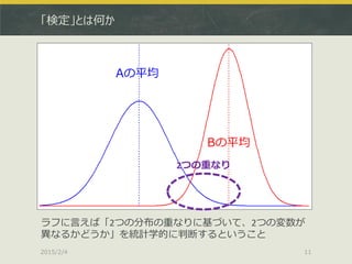 「検定」とは何か
2015/2/4 11
Aの平均
Bの平均
2つの重なり
ラフに言えば「2つの分布の重なりに基づいて、2つの変数が
異なるかどうか」を統計学的に判断するということ
 