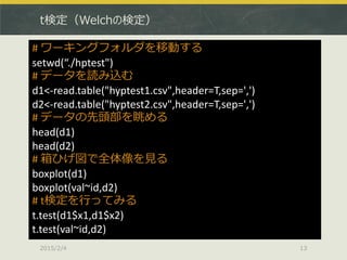 t検定（Welchの検定）
2015/2/4 13
# ワーキングフォルダを移動する
setwd(“./hptest")
# データを読み込む
d1<-read.table("hyptest1.csv",header=T,sep=',')
d2<-read.table("hyptest2.csv",header=T,sep=',')
# データの先頭部を眺める
head(d1)
head(d2)
# 箱ひげ図で全体像を見る
boxplot(d1)
boxplot(val~id,d2)
# t検定を行ってみる
t.test(d1$x1,d1$x2)
t.test(val~id,d2)
 