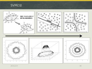 SVMとは
2015/2/4 28
 