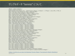 サンプルデータ “tennis” について
“Player 1 Name of Player 1
Player 2 Name of Player 2
Result Result of the match (0/1) - Referenced on Player 1 is Result = 1 if Player 1 wins (FNL.1>FNL.2)
FSP.1 First Serve Percentage for player 1 (Real Number)
FSW.1 First Serve Won by player 1 (Real Number)
SSP.1 Second Serve Percentage for player 1 (Real Number)
SSW.1 Second Serve Won by player 1 (Real Number)
ACE.1 Aces won by player 1 (Numeric-Integer)
DBF.1 Double Faults committed by player 1 (Numeric-Integer)
WNR.1 Winners earned by player 1 (Numeric)
UFE.1 Unforced Errors committed by player 1 (Numeric)
BPC.1 Break Points Created by player 1 (Numeric)
BPW.1 Break Points Won by player 1 (Numeric)
NPA.1 Net Points Attempted by player 1 (Numeric)
NPW.1 Net Points Won by player 1 (Numeric)
TPW.1 Total Points Won by player 1 (Numeric)
ST1.1 Set 1 result for Player 1 (Numeric-Integer)
ST2.1 Set 2 Result for Player 1 (Numeric-Integer)
ST3.1 Set 3 Result for Player 1 (Numeric-Integer)
ST4.1 Set 4 Result for Player 1 (Numeric-Integer)
ST5.1 Set 5 Result for Player 1 (Numeric-Integer)
FNL.1 Final Number of Games Won by Player 1 (Numeric-Integer)
FSP.2 First Serve Percentage for player 2 (Real Number)
FSW.2 First Serve Won by player 2 (Real Number)
SSP.2 Second Serve Percentage for player 2 (Real Number)
SSW.2 Second Serve Won by player 2 (Real Number)
ACE.2 Aces won by player 2 (Numeric-Integer)
DBF.2 Double Faults committed by player 2 (Numeric-Integer)
WNR.2 Winners earned by player 2 (Numeric)
UFE.2 Unforced Errors committed by player 2 (Numeric)
BPC.2 Break Points Created by player 2 (Numeric)
BPW.2 Break Points Won by player 2 (Numeric)
NPA.2 Net Points Attempted by player 2 (Numeric)
NPW.2 Net Points Won by player 2 (Numeric)
TPW.2 Total Points Won by player 2 (Numeric)
ST1.2 Set 1 result for Player 2 (Numeric-Integer)
ST2.2 Set 2 Result for Player 2 (Numeric-Integer)
ST3.2 Set 3 Result for Player 2 (Numeric-Integer)
ST4.2 Set 4 Result for Player 2 (Numeric-Integer)
ST5.2 Set 5 Result for Player 2 (Numeric-Integer)
FNL.2 Final Number of Games Won by Player 2 (Numeric-Integer)
Round Round of the tournament at which game is played (Numeric-Integer) ”
(https://archive.ics.uci.edu/ml/datasets/Tennis+Major+Tournament+Match+Statistics)
2015/2/4 34
 