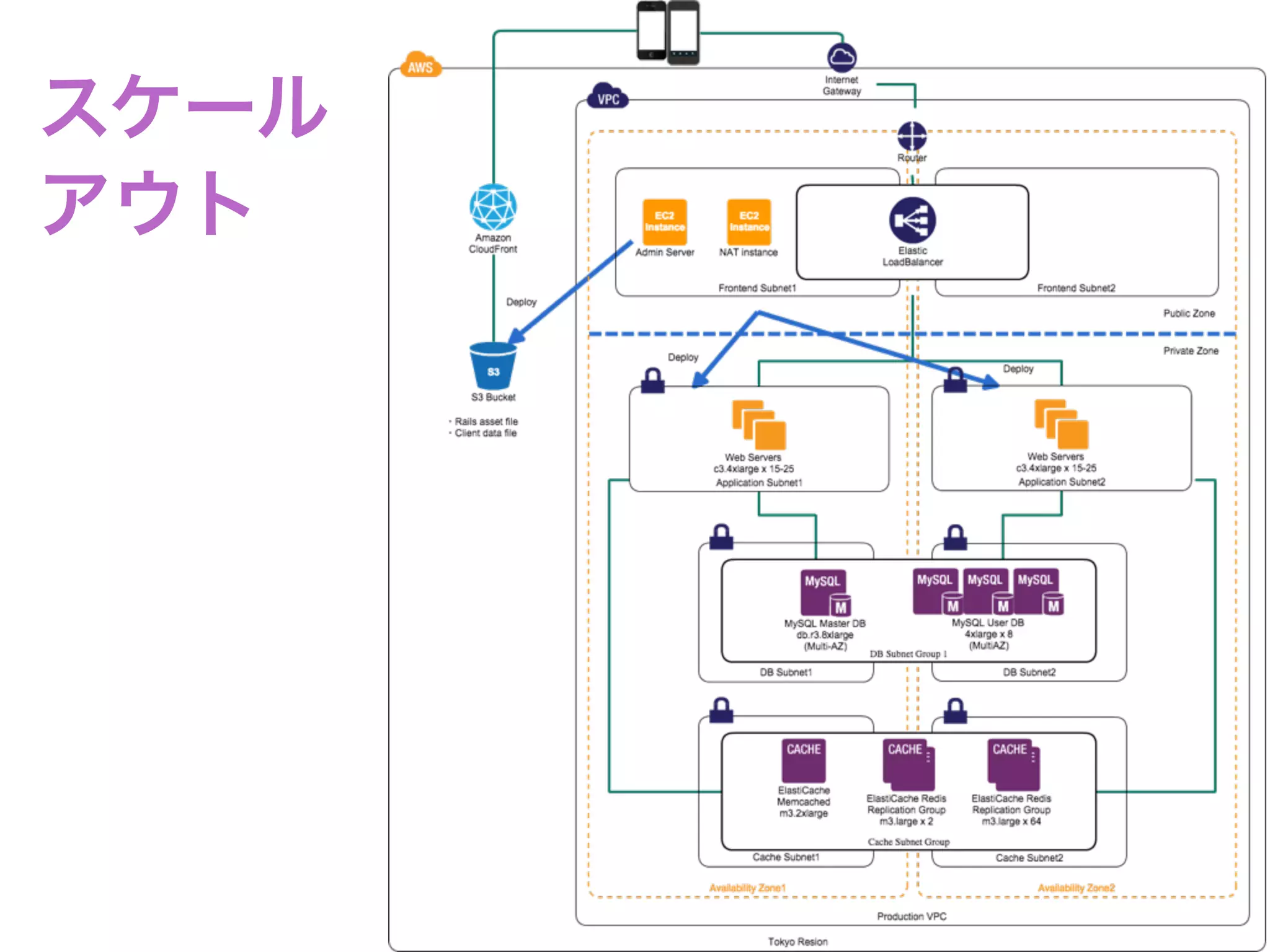 余談
• Rails 5 からWebSocketサポート・Turbolinksでの部分更新・Rails-API を追加
• リアルタイム更新性の強化というリッチ方面と、Rails-APIの追加というシン
プル方面の両面を強化
• Railsがあればなんでも出来ると捉えるか、Rails学習初期コスト高すぎと捉える
か
• 企業にとっては、Railsが常に進化していて、追って行けばたいていのことが
出来るというのは楽です。利用者が増えることにより、周辺技術が発達して
いくのも嬉しいことです
• これからもアカツキはRails/Rubyを応援していきます！
 
