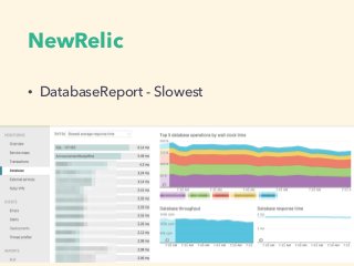 NewRelic
• DatabaseReport - Slowest
 