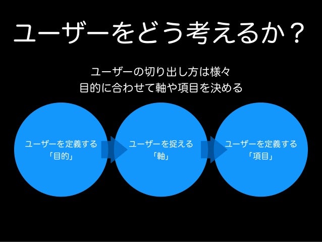 Think User : UXデザインにおけるユーザー設計とは? Think User : UXデザインにおけるユーザー設計とは?