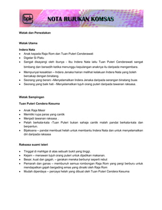 Watak dan Perwatakan


Watak Utama

Indera Nata
 Anak kepada Raja Rom dan Tuan Puteri Cenderawati
 Digelar Si Piatu
 Sangat disayangi oleh ibunya - Ibu Indera Nata iaitu Tuan Puteri Cenderawati sangat
    bimbang dan bersedih ketika menunggu kepulangan anaknya itu daripada mengembara.
   Mempunyai kesaktian – Indera Jenaka hairan melihat kelakuan Indera Nata yang boleh
    bercakap dengan binatang.
   Seorang yang berani –Menyelamatkan Indera Jenaka daripada serangan binatang buas
   Seorang yang baik hati - Menyelamatkan tujuh orang puteri daripada tawanan raksasa.



Watak Sampingan

Tuan Puteri Cendera Kesuma

   Anak Raja Mesir
   Memiliki rupa paras yang cantik
   Menjadi tawanan raksasa .
   Petah berkata-kata -Tuan Puteri bukan sahaja cantik malah pandai berkata-kata dan
    berpantun.
   Bijaksana – pandai membuat helah untuk membantu Indera Nata dan untuk menyelamatkan
    diri daripada raksasa


Raksasa suami isteri

   Tinggal di mahligai di atas sebuah bukit yang tinggi.
   Kejam – menawan tujuh orang puteri untuk dijadikan makanan.
   Besar, kuat dan gagah. – gerakan mereka berbunyi seperti rebut
   Pemarah dan ganas – membunuh semua rombongan Raja Rom yang pergi berburu untuk
    mendapatkan gajah bergading emas yang dinaiki oleh Raja Rom
   Mudah diperdaya – percaya helah yang dibuat oleh Tuan Puteri Cendera Kesuma
 
