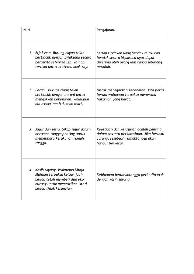 Hikayat Khoja Maimun [Pembentangan & Soalan KBKK]