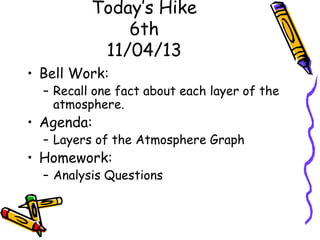 Today’s Hike
6th
11/04/13
• Bell Work:

– Recall one fact about each layer of the
atmosphere.

• Agenda:

– Layers of the Atmosphere Graph

• Homework:

– Analysis Questions

 